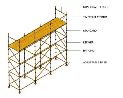 Modular Construction Services (M) Sdn. Bhd. - Scaffold Application